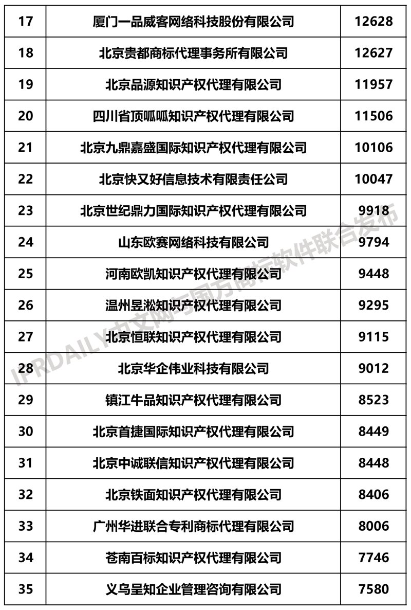 商标代理机构：助力企业发展的小帮手