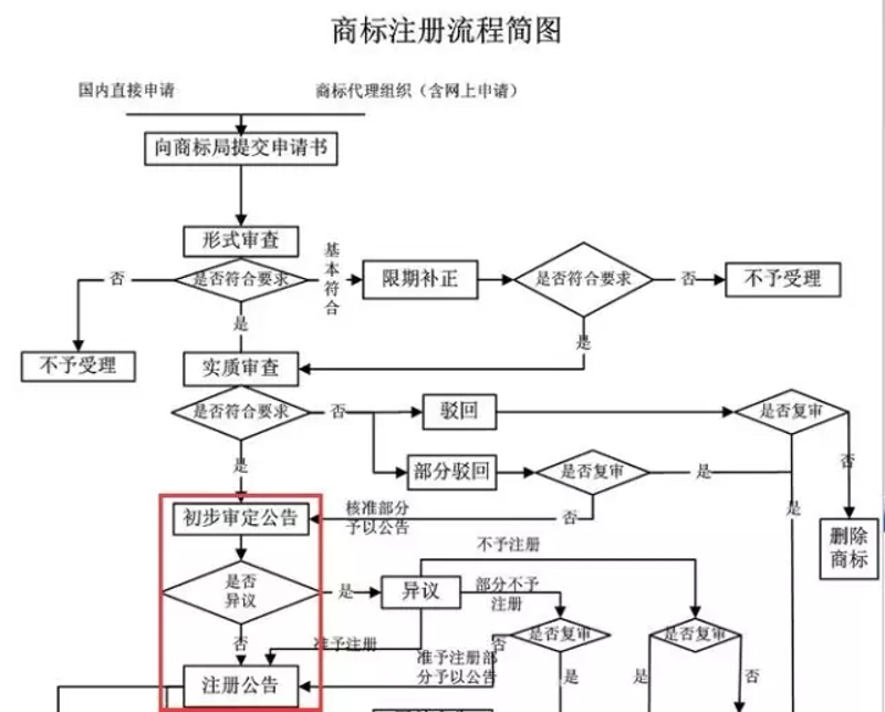 商标注册新趋势：泉州商家如何抓住机遇
